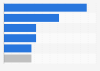 Reasons enterprises use social networking sites in France 2014, by industry