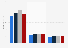 United Kingdom (UK) retail real estate market 2013-2016, by subsectors