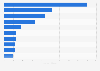 Leading grocery retailers in Great Britain (UK) 2014, by gross sales
