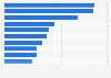 Most visited units of the national park system in the U.S. 2017