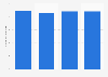 Mobile apps: average monthly download in U.S. 2011-2014