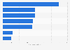 Commercial real estate investment in the United Kingdom 2016, by investor type