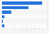New Zealand: preferred online video consumption location at home 2014