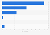 Taiwan: preferred online video consumption location at home 2014