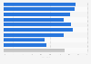Enterprises using mobile broadband in France 2014, by industry