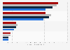 Commercial real estate industry GVA in the UK 2013-2016, by activity