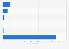 Belgium: group online video viewing 2014