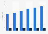 Number of receivable and tuned channels per U.S. TV household 2008-2013