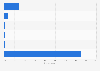 Finland: group online video viewing 2014