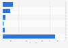 France: group online video viewing 2014