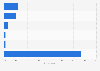 Italy: group online video viewing 2014