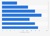 Pet owners: Attitudes to pet behavoir issues in the United Kingdom (UK) 2014