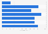 Vets attitudes to pet behavior issues in the United Kingdom (UK) 2014