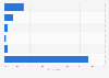 Norway: group online video viewing 2014