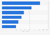 Factors influencing U.S. consumer healthcare purchasing decisions 2014