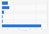 Switzerland: group online video viewing 2014