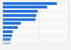Familiarity with in-store technologies in the United Kingdom (UK) 2014