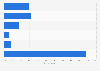 Mexico: group online video viewing 2014