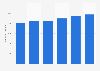 Number of emergency 999 calls presented to switchboard in England from 2011 to 2017 (in 1,000)