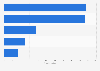 U.S. first aid products: unit sales by category 2014