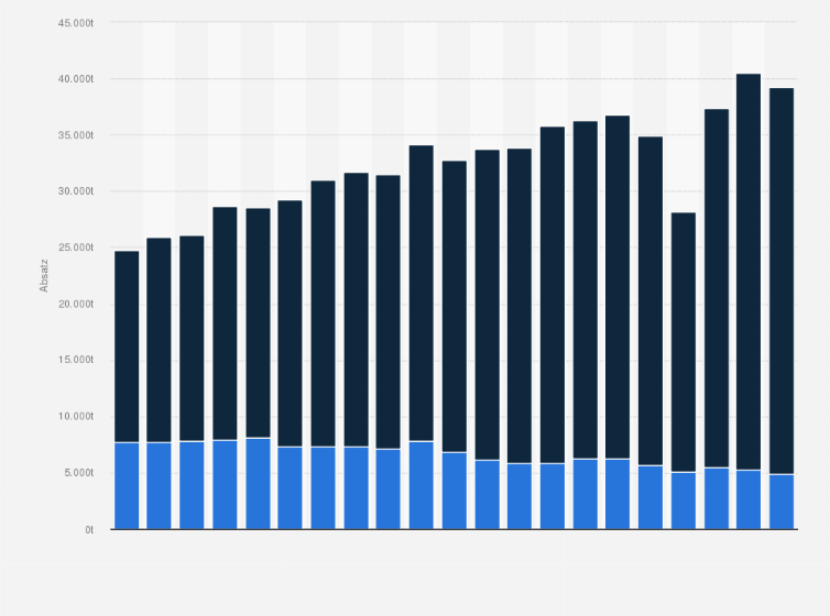 Statistik: Inlands- und Auslandsabsatz der Schweizer Zuckerwarenindustrie in den Jahren 2004 bis 2024 (in Tonnen)