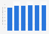 Emergency incidents: patients treated and discharged on scene in England 2011-2017