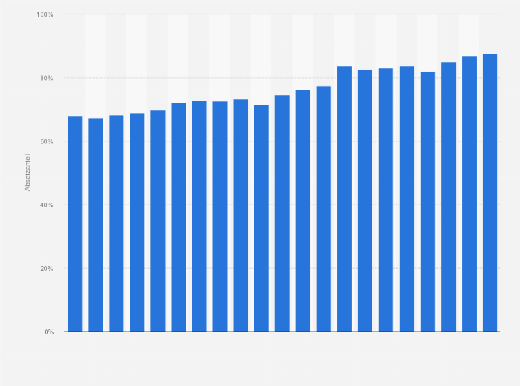 Statistik: Exportanteil am Zuckerwarenmarkt in der Schweiz in den Jahren 2004 bis 2024