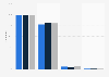 Frequency of internet use in Belgium 2018