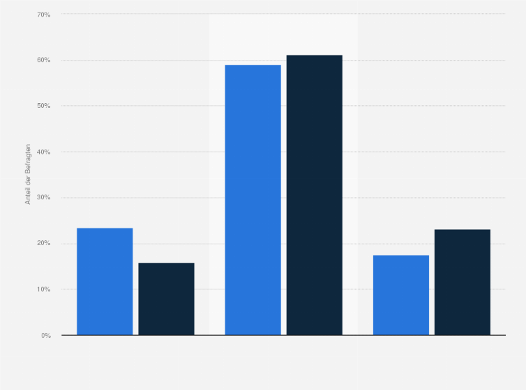 Statistik: Peek & Cloppenburg-Kunden in Deutschland nach Marken- bzw. Preisbewusstsein beim Kauf von Schmuck im Vergleich mit der Bevölkerung im Jahr 2016