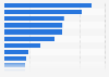 Jobs from FDI in the United Kingdom (UK) 2014, by region