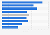 Enterprises with a security certificate on their website in France 2013, by industry