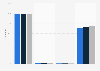 Frequency of internet use in Italy 2018
