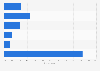 Turkey: group online video viewing 2014