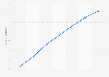 Canada: e-commerce share of retail sales 2013-2020
