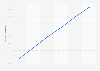 Japan: e-commerce share of retail sales 2014-2019