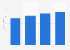Forecast of e-commerce share of retail sales in Sweden 2015-2018