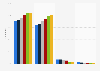 Frequency of internet use in Portugal 2018