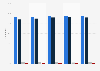 Frequency of internet use in Finland 2018