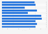 Enterprises with an online catalogue on their website in France 2014, by industry