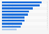 Ideal work environments according to workers worldwide as of September 2014