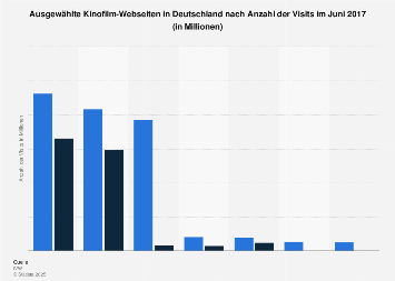 Meistbesuchte Websites Deutschland Meistbesuchte Websites Deutschland
