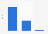 Spain: level of attention paid to online videos 2014
