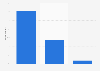 Sweden: level of attention paid to online videos 2014