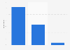 Ukraine: level of attention paid to online videos 2014
