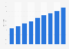 Internet usage via desktop or mobile computer in Ireland 2003-2014