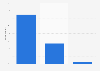 Canada: level of attention paid to online videos 2014