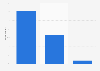 Argentina: level of attention paid to online videos 2014