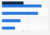 Reichweite von Kino-Webseiten in Deutschland im November 2015
