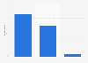 China: level of attention paid to online videos 2014
