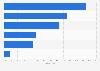 Umfrage zur Art der Interim-Manager-Provider in Europa 2014